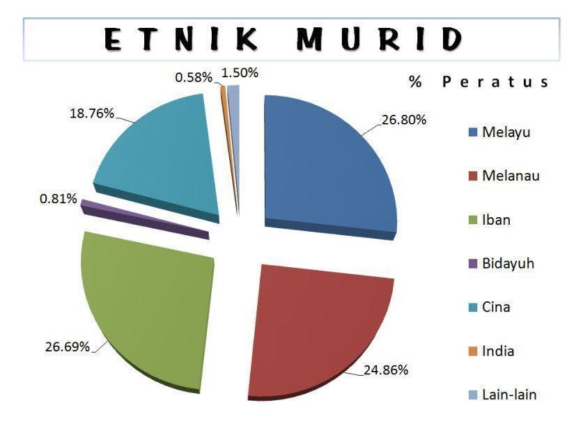 etnik